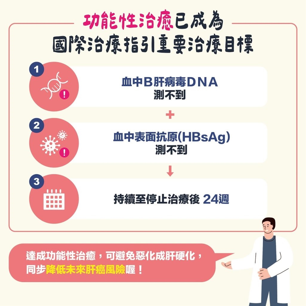 每11人有1人是帶原者！ 醫驚曝真相：B肝「無法根除」，超過7成患者從未治療