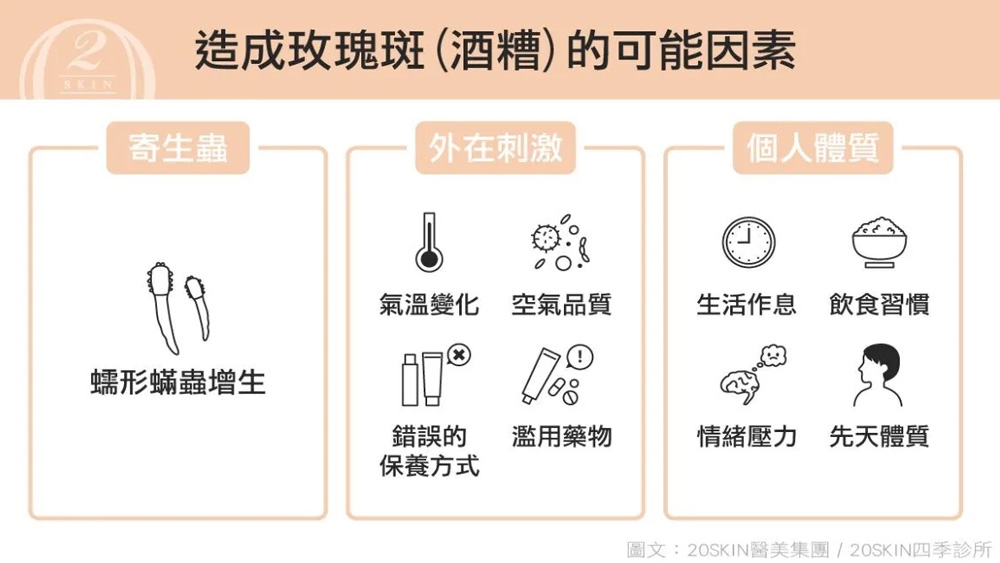 酒糟與敏感肌常被混淆?穩定肌膚環境是治療關鍵!