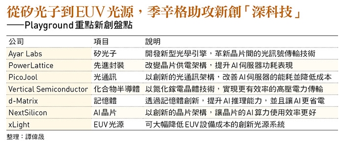 獨家專訪》季辛格轉戰創投來台找隊友：「早餐有想法、晚上討論量產」只有台灣有這速度