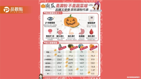 南瓜其實是澱粉 不是蔬菜喔