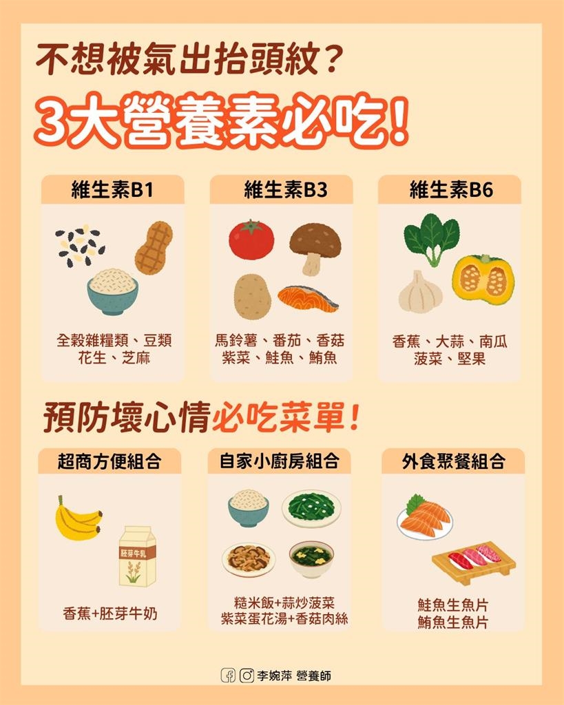 情緒失控、易怒不只是心理問題? 營養師揭「3種營養素」吃出好心情!