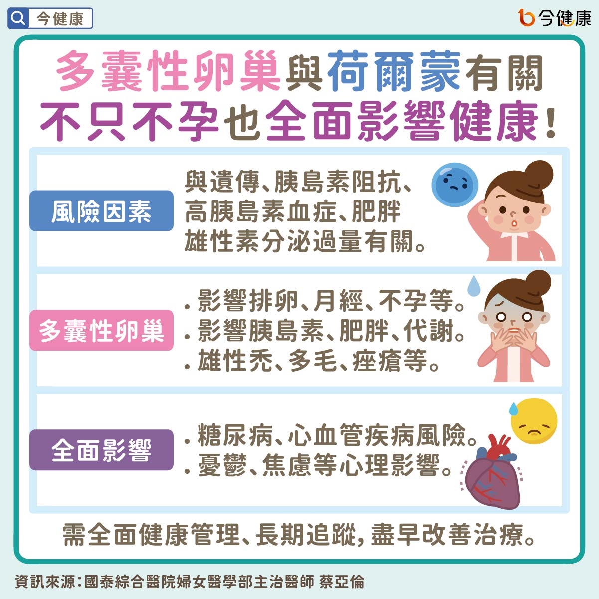 #國泰醫院 #蔡亞倫 #多囊性卵巢 #多囊性卵巢症候群 #肥胖 #減重