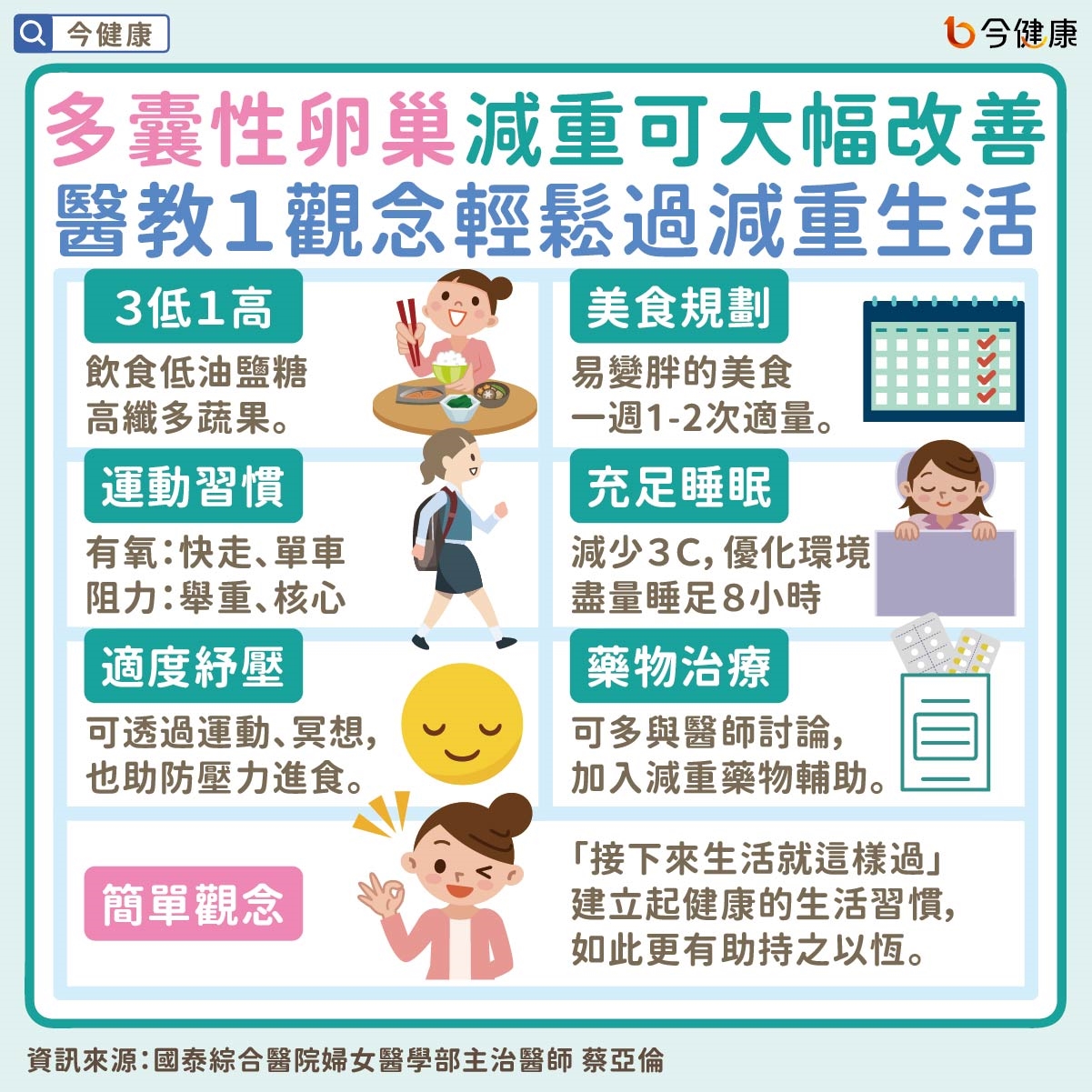 #國泰醫院 #蔡亞倫 #多囊性卵巢 #多囊性卵巢症候群 #肥胖 #減重