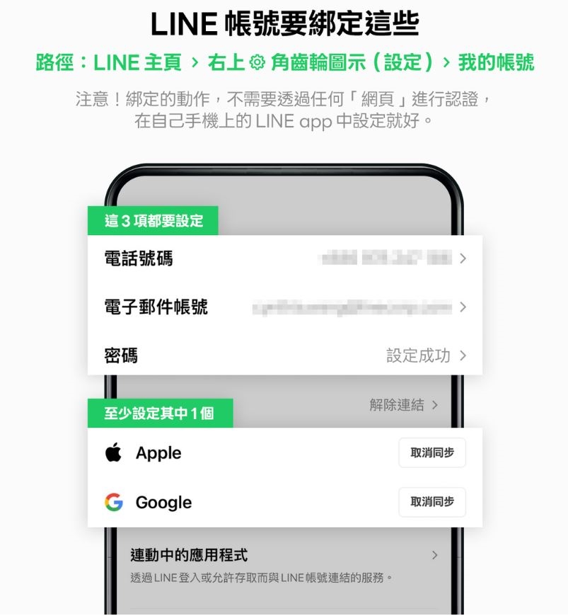 LINE官方宣布啟動「帳號健檢」　少綁定「這4步」紀錄恐全失！