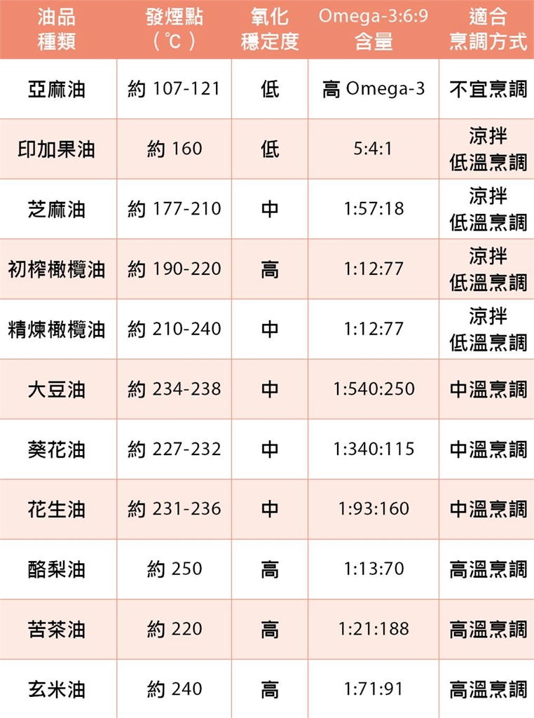 血管堵塞不一定是吃太油！醫揭「2糖衣砲彈」幾乎每天都在吃