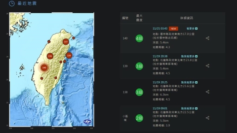 地牛翻身！凌晨3點43分　雲林發生4.3有感地震