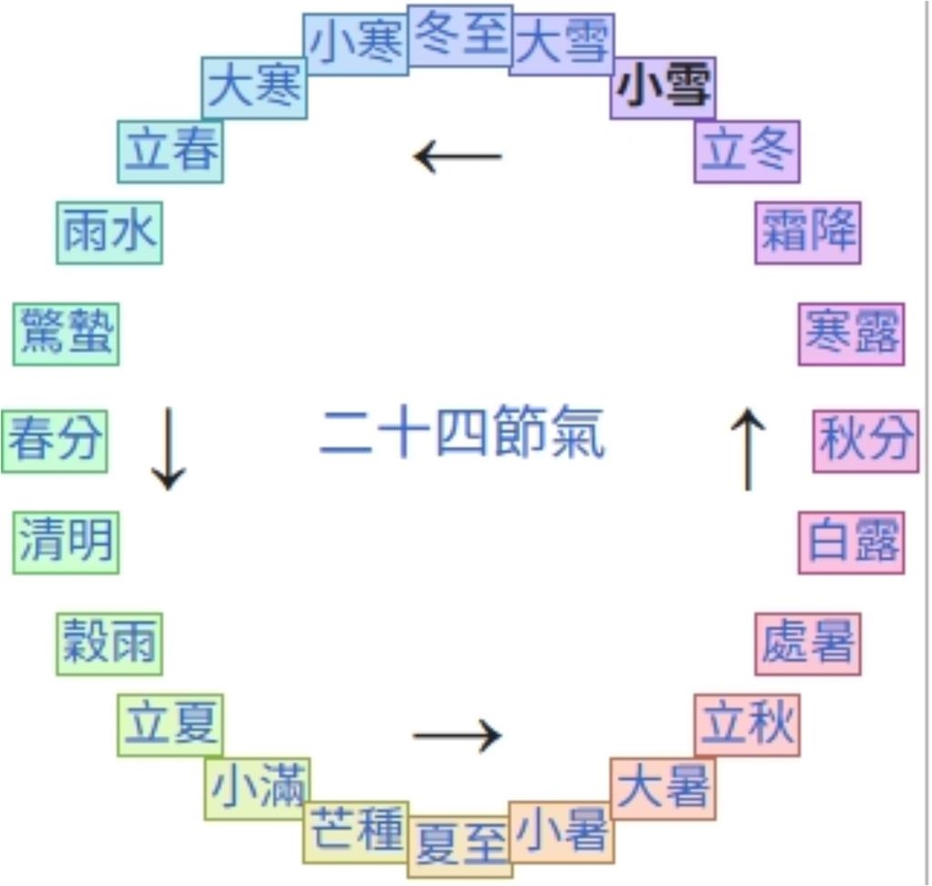 明起小雪來臨「早晚溫差大」！醫親授3養生模式「早睡晚起」蓄積能量