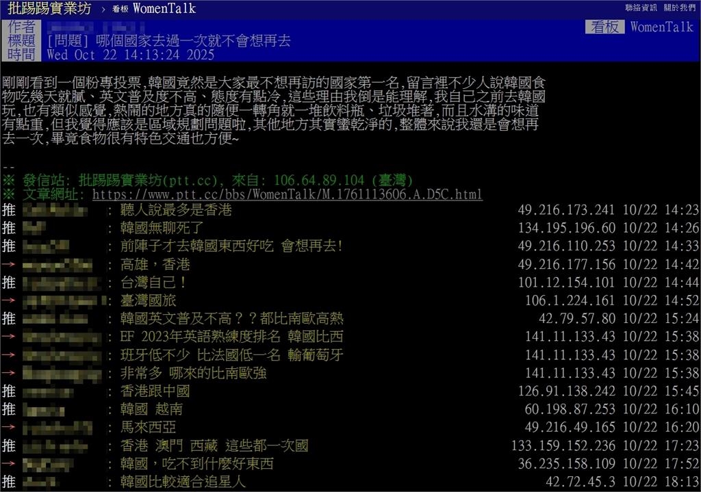 一票人最不想2訪「這國家」奪冠掀戰　網曝：街頭堆滿飲料瓶、水溝味偏重