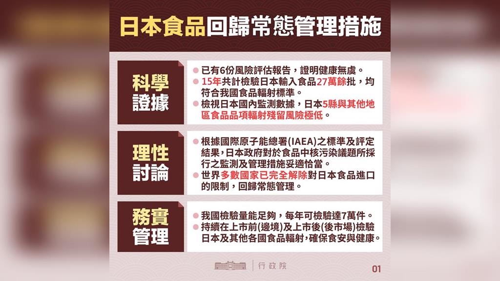 最新／日本福島食品輸台全解禁　食藥署：回歸「常態管理措施」