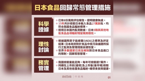 最新／日本福島食品輸台全解禁　食藥署：回歸「常態管理措施」