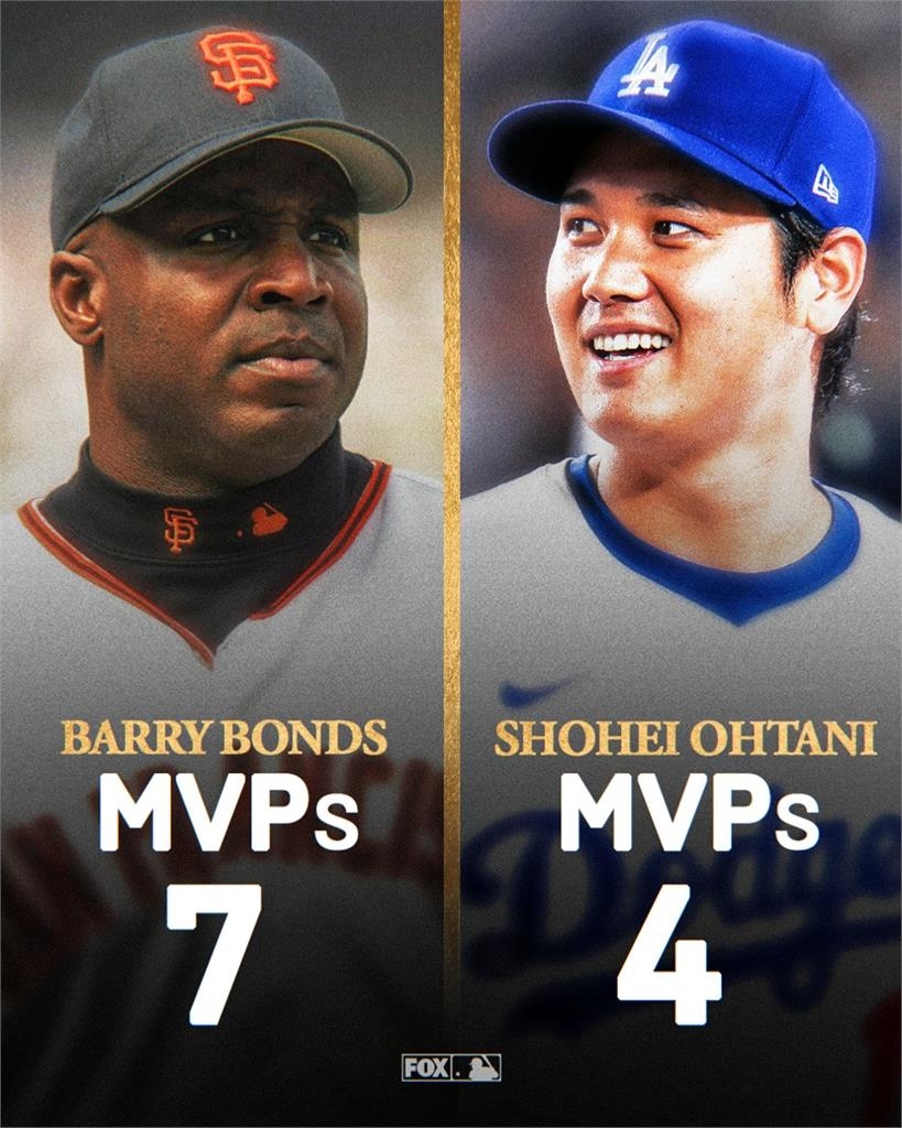 MLB(影)／大谷翔平和邦茲誰是史上最強MVP？媒體說「他」是季後賽水貨