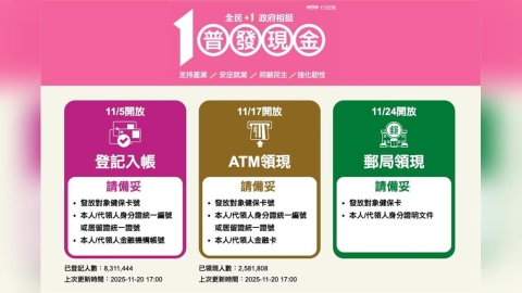 普發1萬釣魚網站激增!財政部揭9個山寨連結 防詐重點一次看