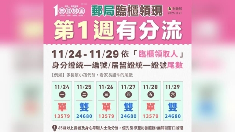 普發一萬郵局領現　24日當天身分證「末碼偶數」先別著急