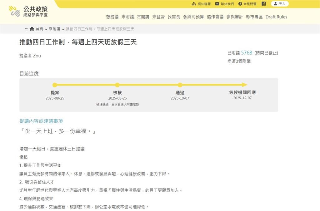 提案"週休3日"過關! 勞團建議政府補助企業試辦