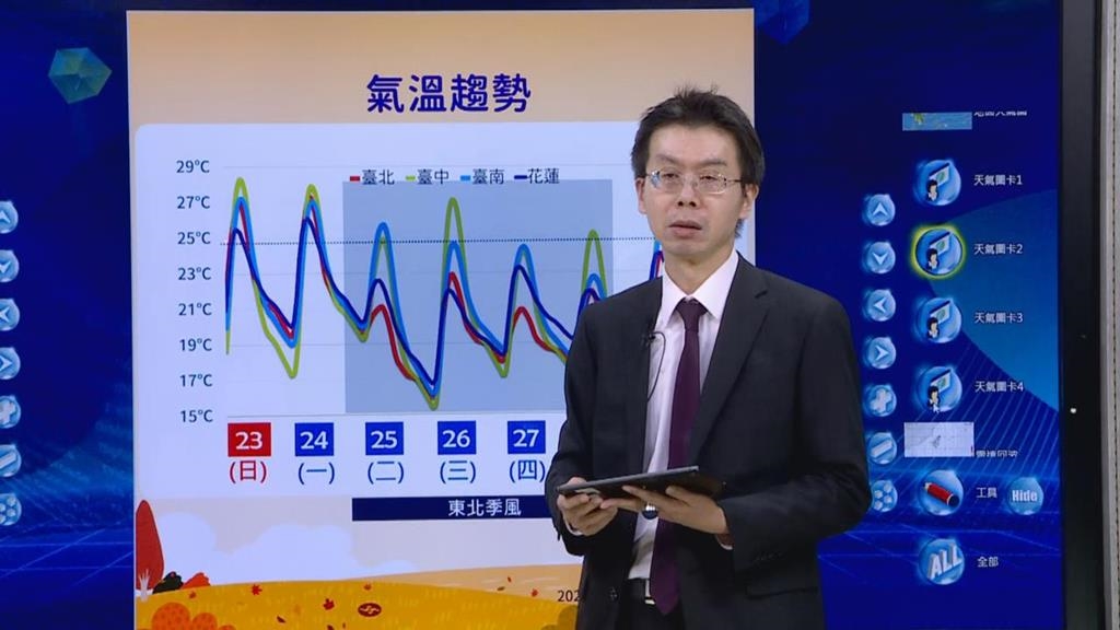 斷崖式降溫！恐怖低溫數據出爐　氣象署曝「這天」最冷