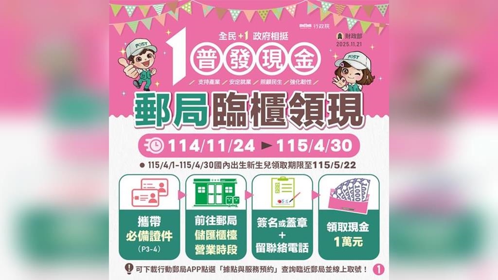 普發一萬「郵局領現」明上路！首週分流方式一次看