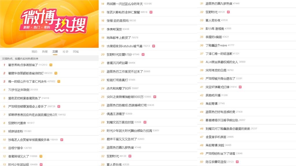 范冰冰遭封殺7年奪金馬影后！中國竟0人在乎…微博「沒報導、沒熱搜」