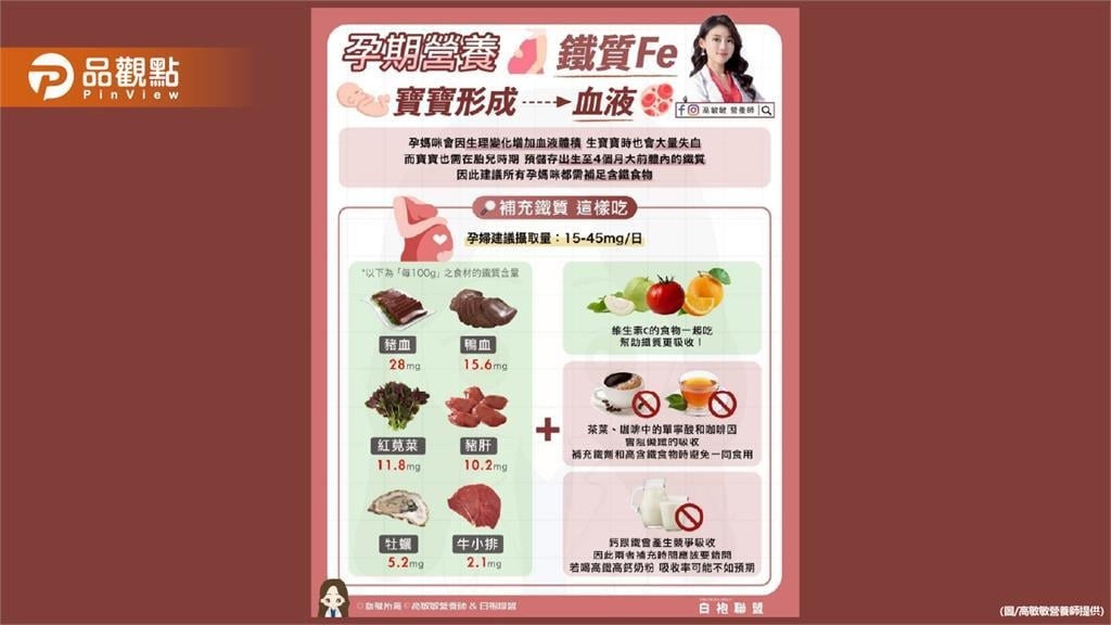 懷孕期間隨著生理變化 補鐵能顯著改善孕期結局