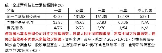 輝達財報佳股市還跌！    星辰：科技投資熱潮未來可期  鎖定「運算存」三力