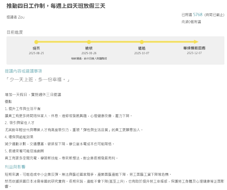 連署過關「週休三日」12月掀牌?上班族1原因反對「太痛苦」網搖頭:公司問題