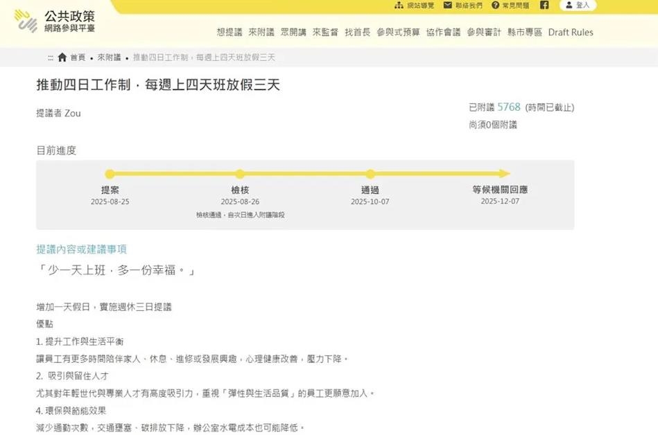 快新聞／全台勞工狂喜?「週休三日」提案連署過關　洪申翰親上火線回應了