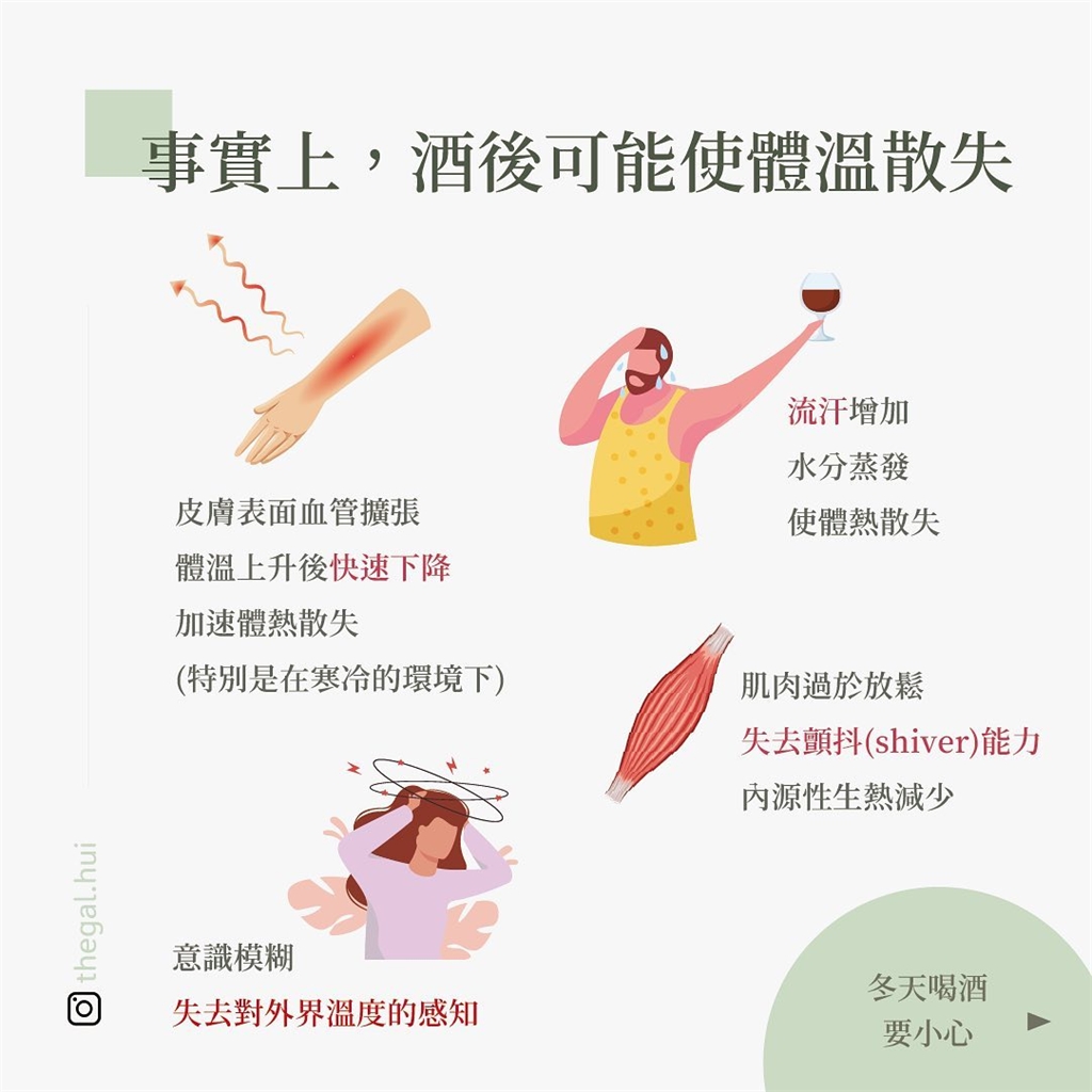 天冷喝酒暖身體竟是錯誤觀念？營養師曝「恐怖真相」：越喝越容易失溫