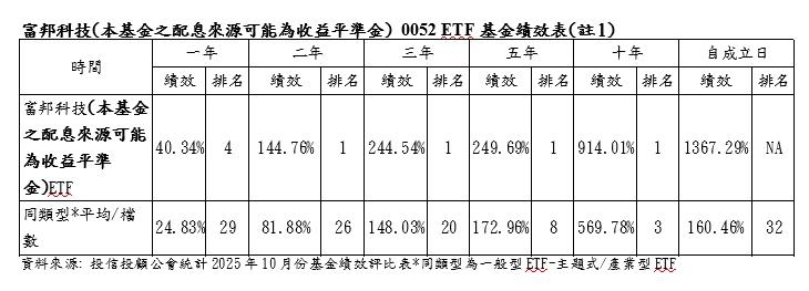 「小台積」ETF 分拆後重出江湖 11/26將恢復交易 入手價不用4萬元