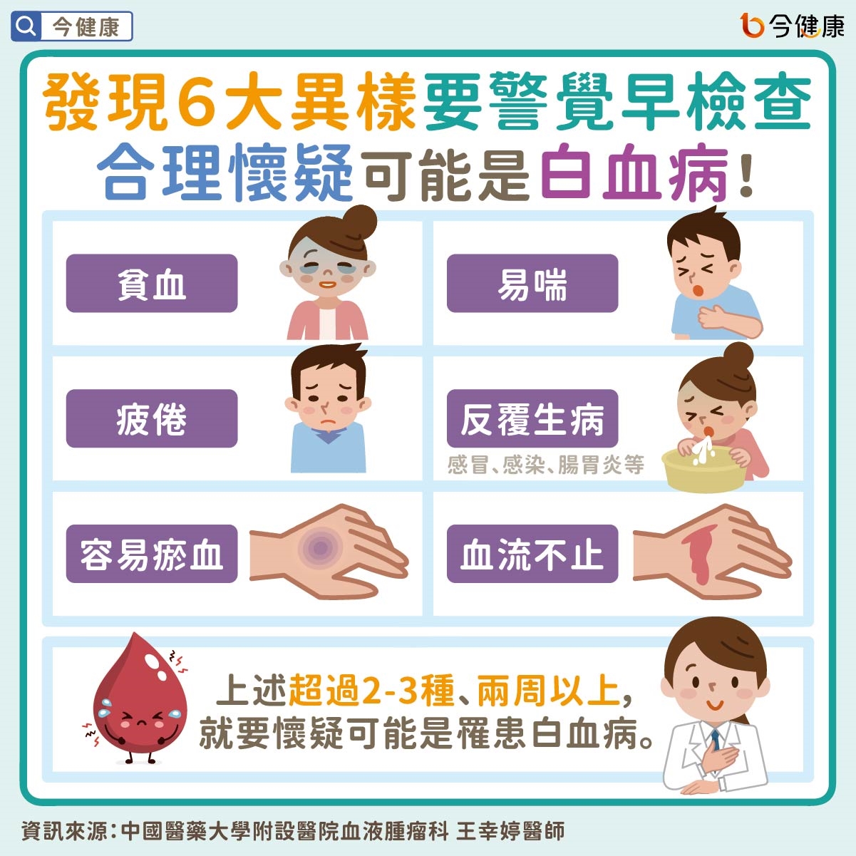 急性淋巴性白血病(ALL)移植前必知三問!MRD是否由「陽轉陰」最關鍵