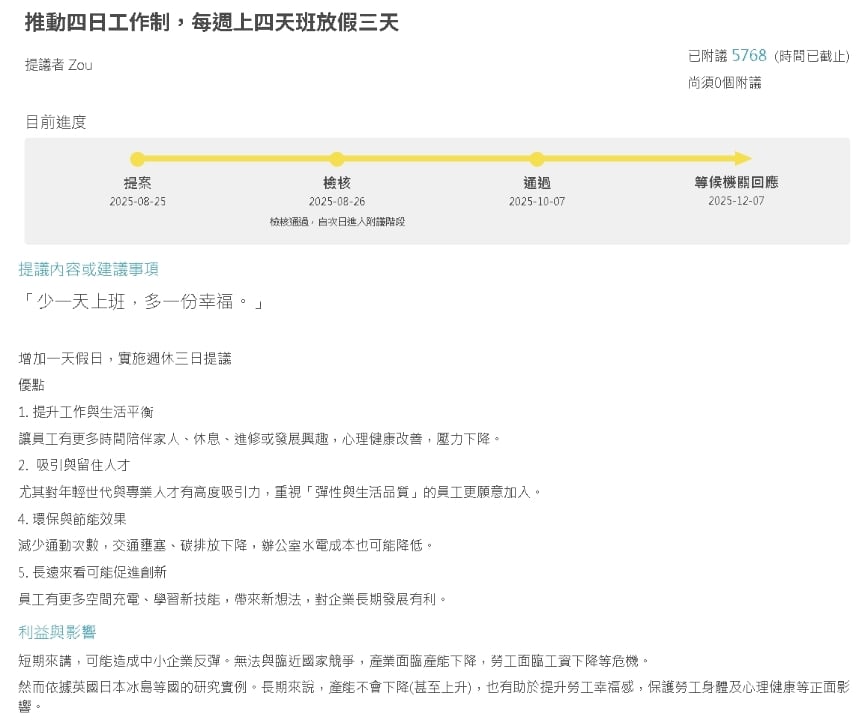 快新聞／週休三日連署破關！「這」一行業喊：過了就等物價上漲