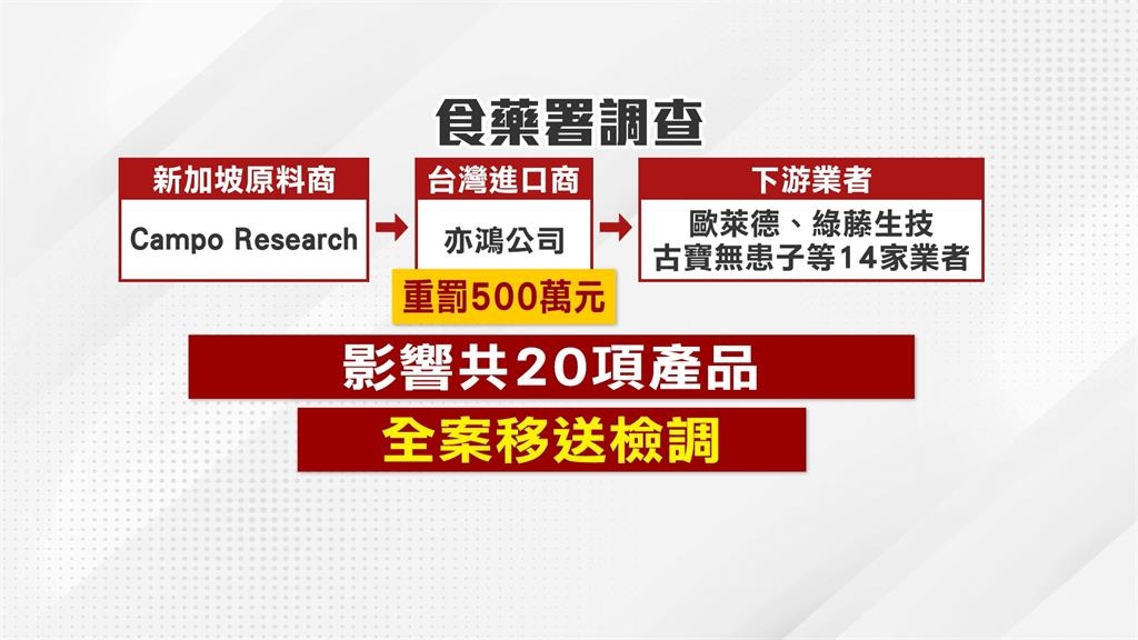 防堵蘇丹紅化妝品入侵 石崇良:擬納後市場查驗項目