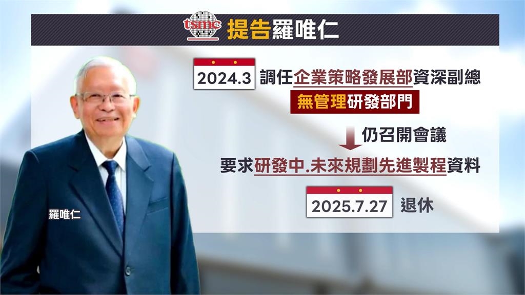台積電提告羅唯仁疑竊密　經長：調查是否涉國安法.討論撤院士