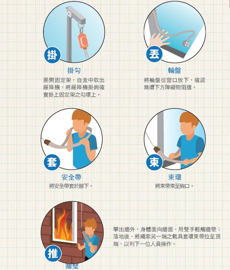 快新聞／香港惡火釀至少4死！消防署曝高樓大火逃難5不4重點「以保命求生為目標」