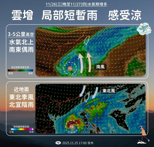 藍色「雲街」出現了！氣象粉專曝「1圖」看懂冷空氣強度：冷到週五