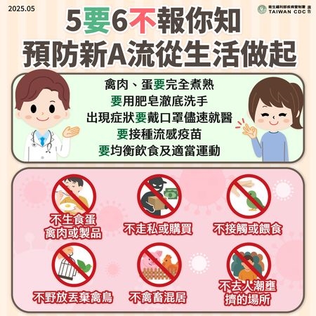 全球首例！美國爆人類感染 H5N5 禽流感亡　專家揭可能傳染來源