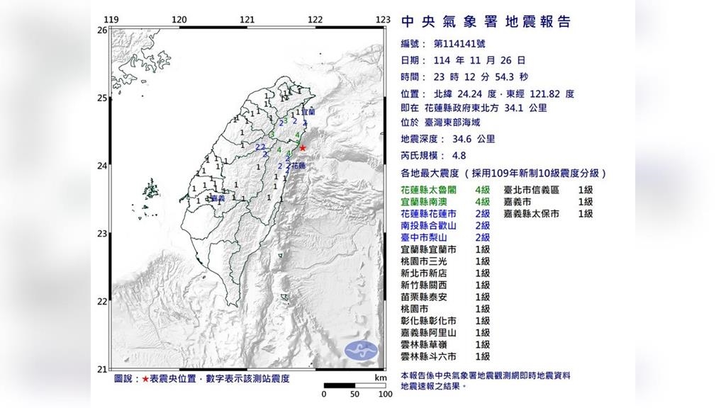 最新／23:12台灣東部海域規模4.8地震　最大震度4級