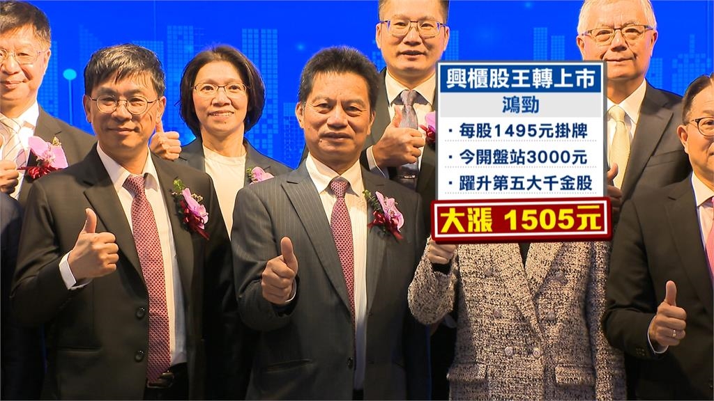 千金股前五大排行榜盤中洗牌　鴻勁掛牌上市大漲1505元
