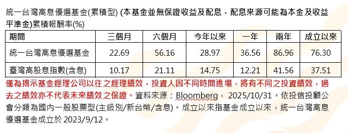 台股高檔震盪   投資如何打造防護網     統一投信這樣說