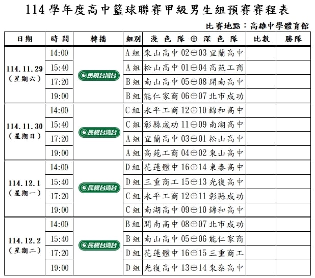 HBL/南山柯瑞續拚回歸!昔冠軍功臣謝旻耕談黃瀚陞缺陣「少了一個最了解我的人」