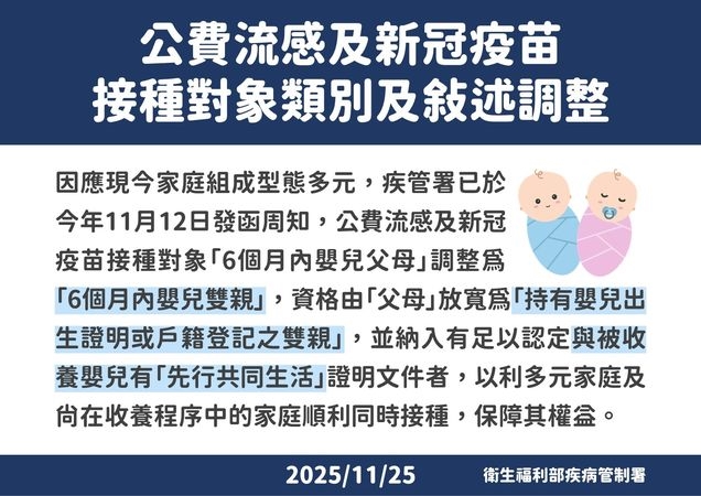 聖誕跨年恐迎傳播高峰!疾管署急加購15萬劑公費流感疫苗 對象再放寬
