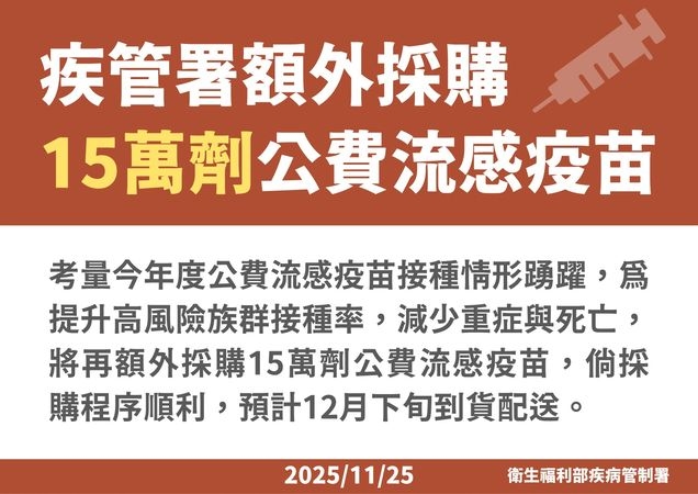 聖誕跨年恐迎傳播高峰!疾管署急加購15萬劑公費流感疫苗 對象再放寬