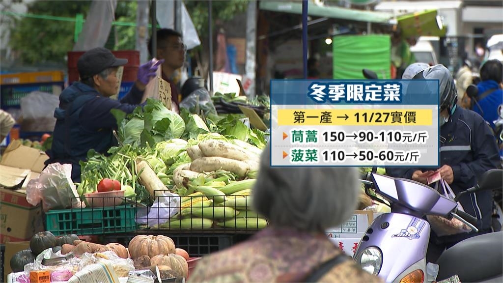 火鍋神配菜!茼蒿飆一斤150元? 菜販:第一產較貴、價格逐漸回穩