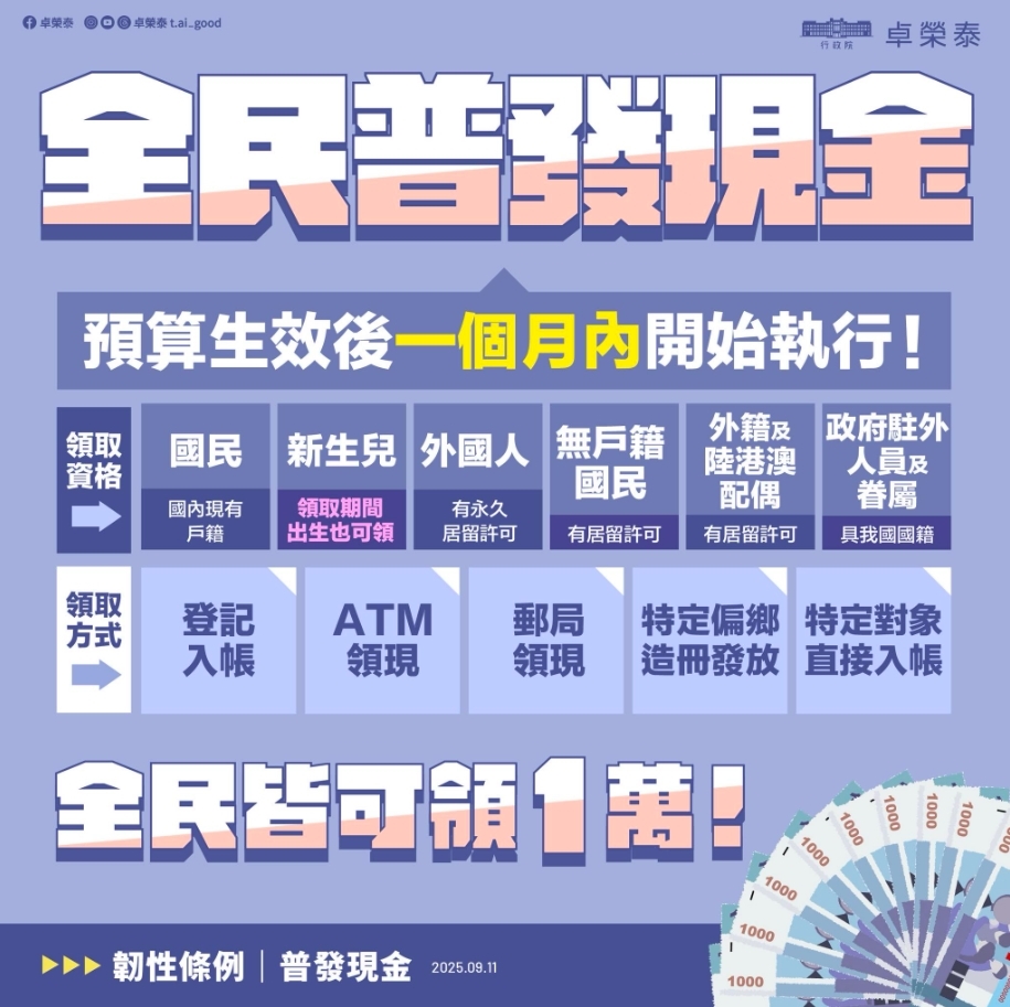 中配嫁來台4個月「爽領普發一萬」！網要求「承認中華民國」囂張嗆：做不到唷