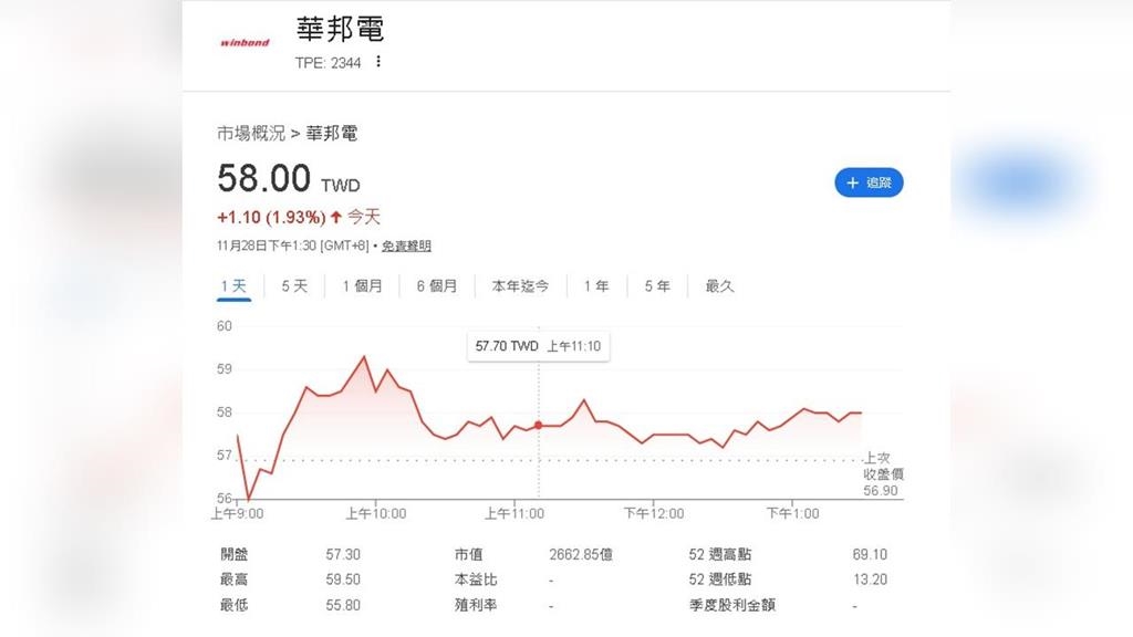AI需求強勢爆發　戴爾、惠普、聯想示警：記憶體明年恐全面缺貨
