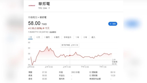 AI需求強勢爆發 戴爾、惠普、聯想示警:記憶體明年恐全面缺貨
