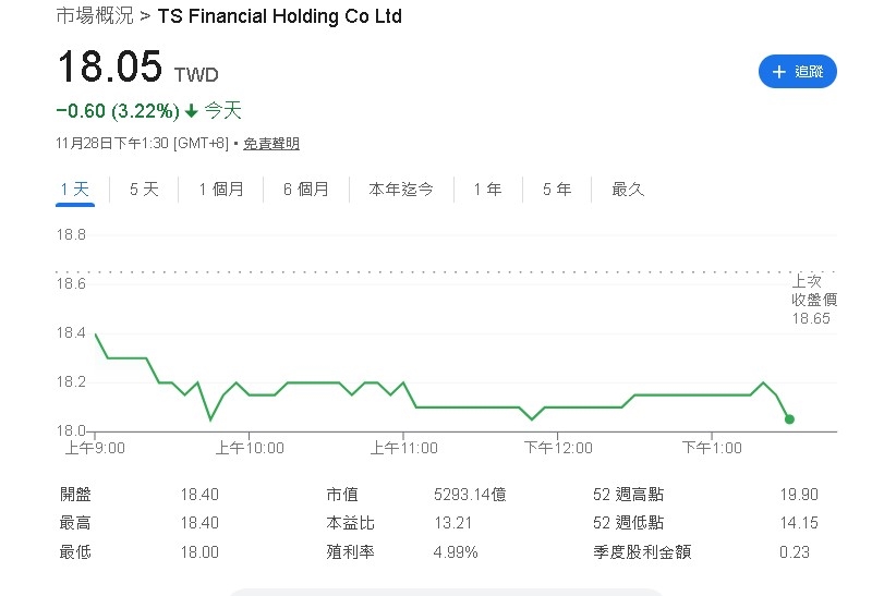 台新新光金控公布前三季財報　子公司營運穩健、整併效益開始顯現