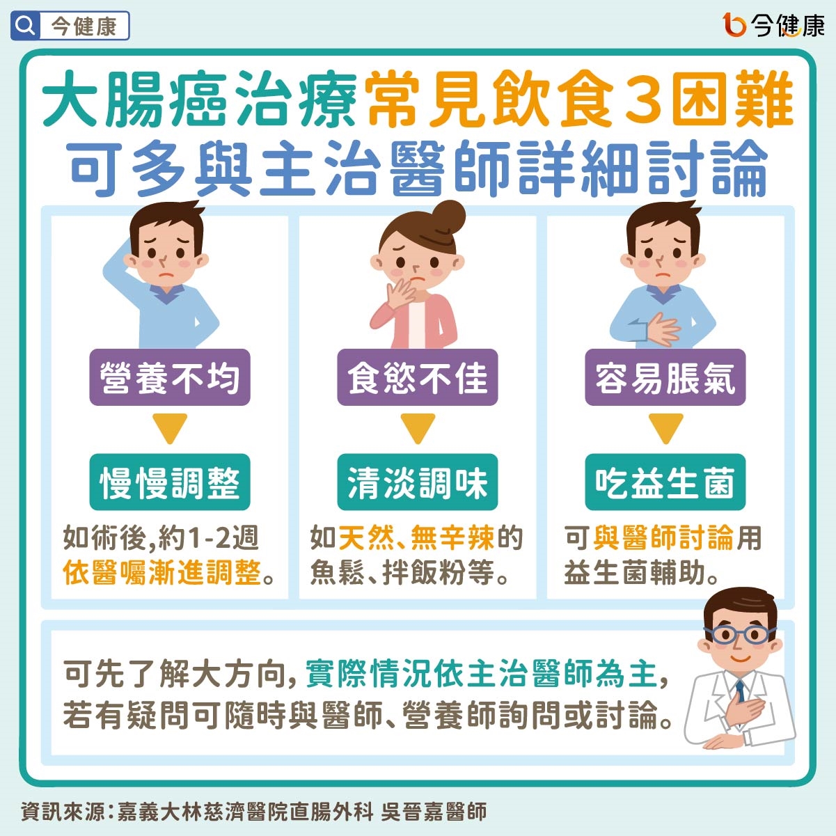 #大林慈濟 #吳晉嘉 #大腸癌 #大腸癌飲食 #癌症飲食