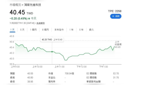 鴻華先進的品牌之路 牽動鴻海、裕隆電動車合作布局 納智捷易主箭在弦上 利多
