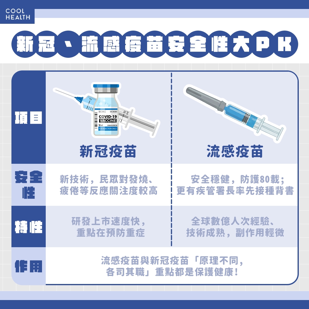 阿公阿嬤免驚!流感疫苗「80年安全驗證」,打一針護全家、聚會更安心