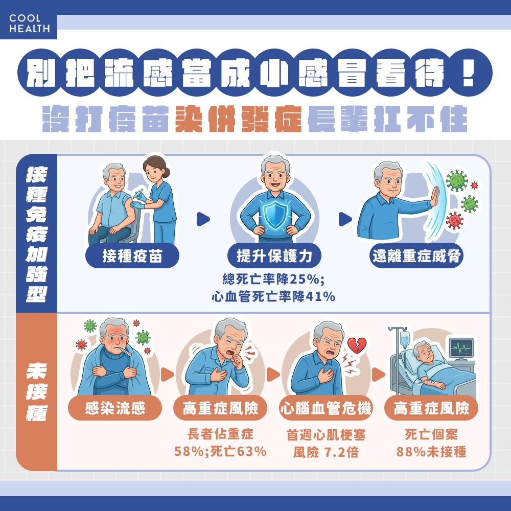 阿公阿嬤免驚!流感疫苗「80年安全驗證」,打一針護全家、聚會更安心