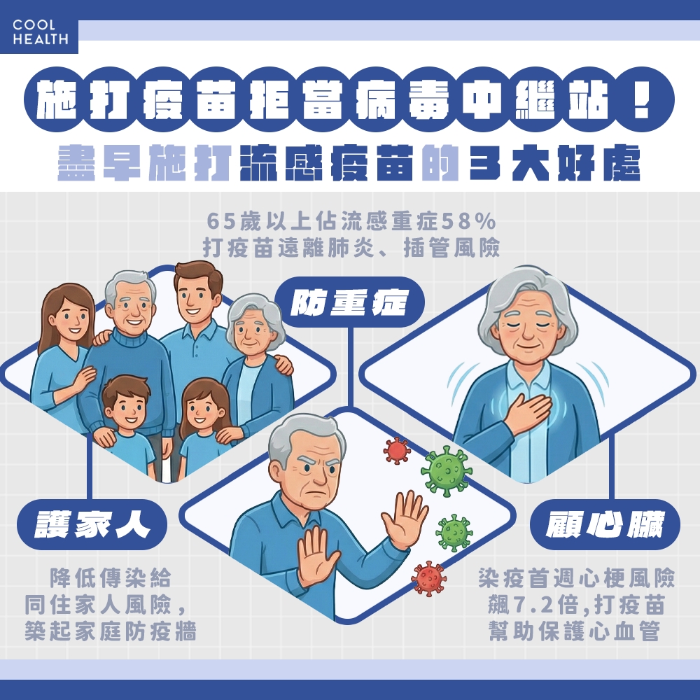 阿公阿嬤免驚!流感疫苗「80年安全驗證」,打一針護全家、聚會更安心